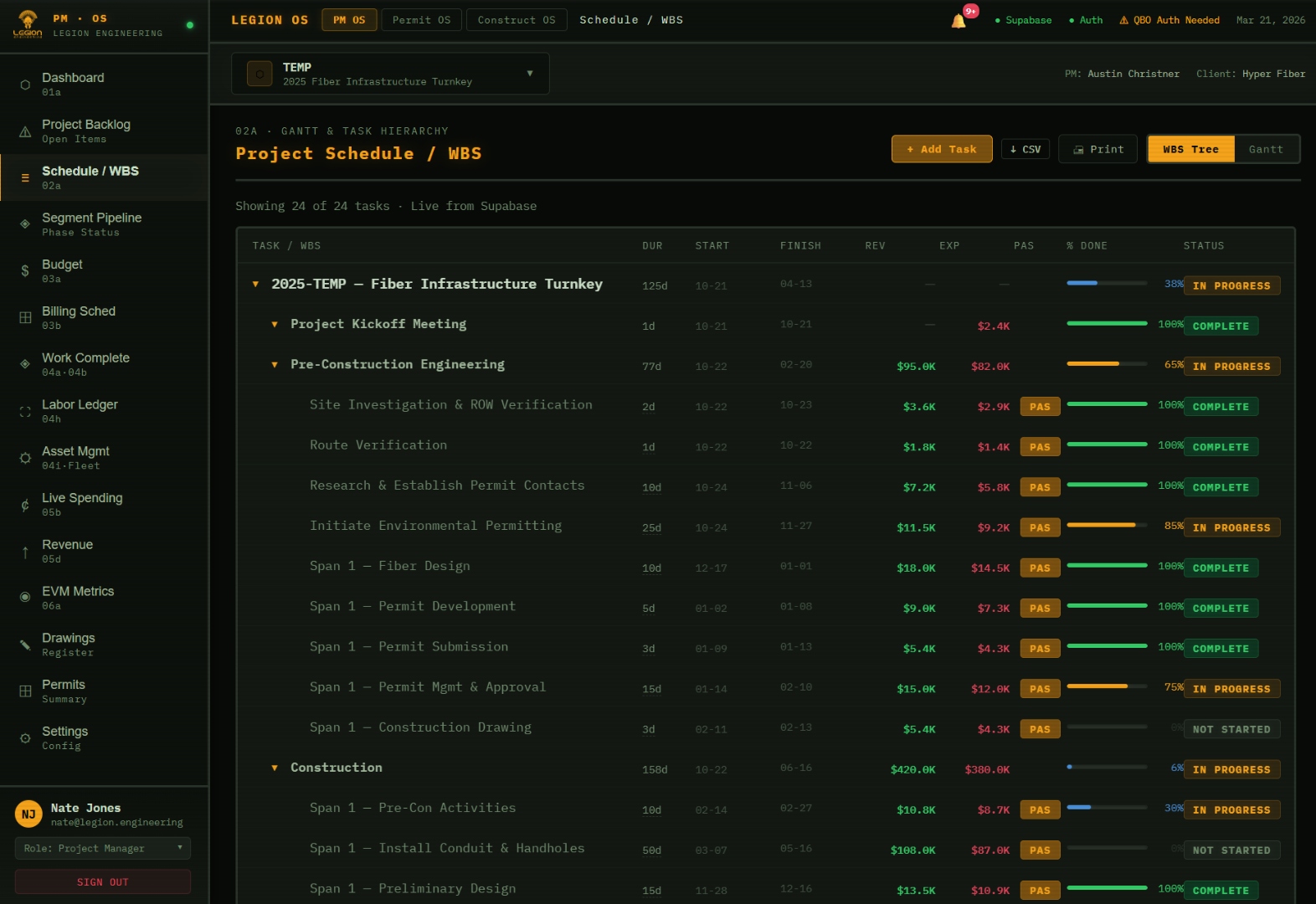 Legion OS Schedule and WBS view — Gantt chart with task dependencies, project timeline, and live Supabase data